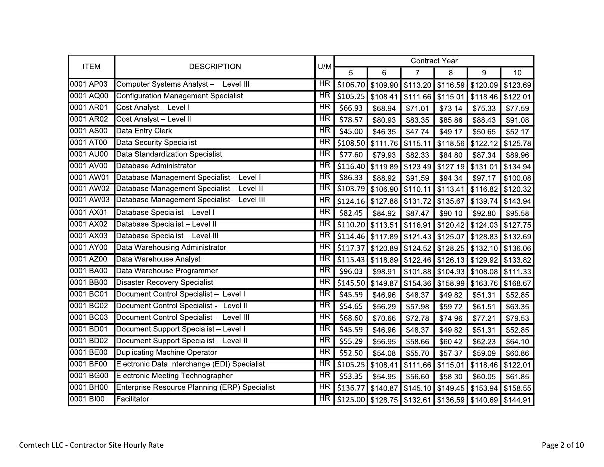 CIO-SP3 rate sheet, page 2 of 10