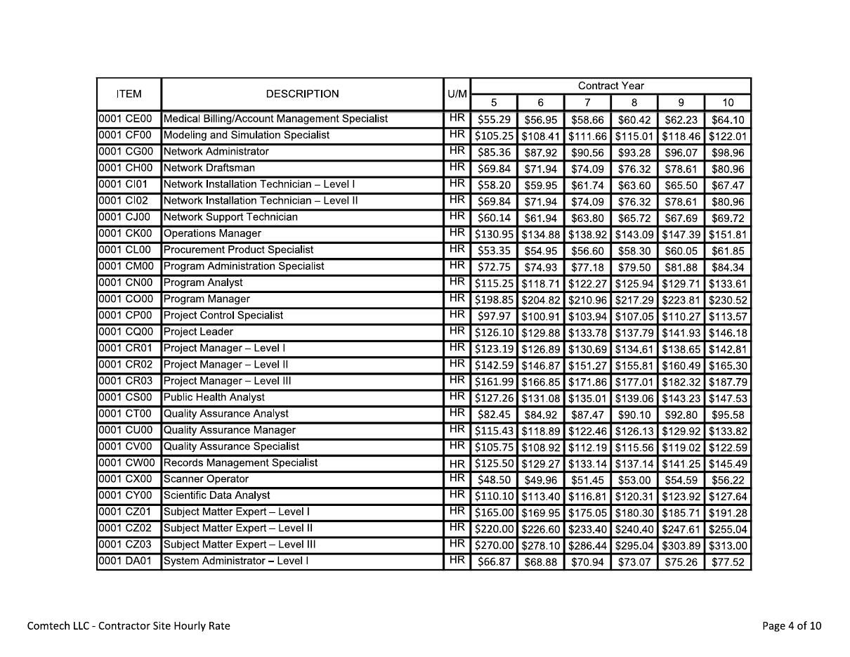 CIO-SP3 rate sheet, page 4 of 10