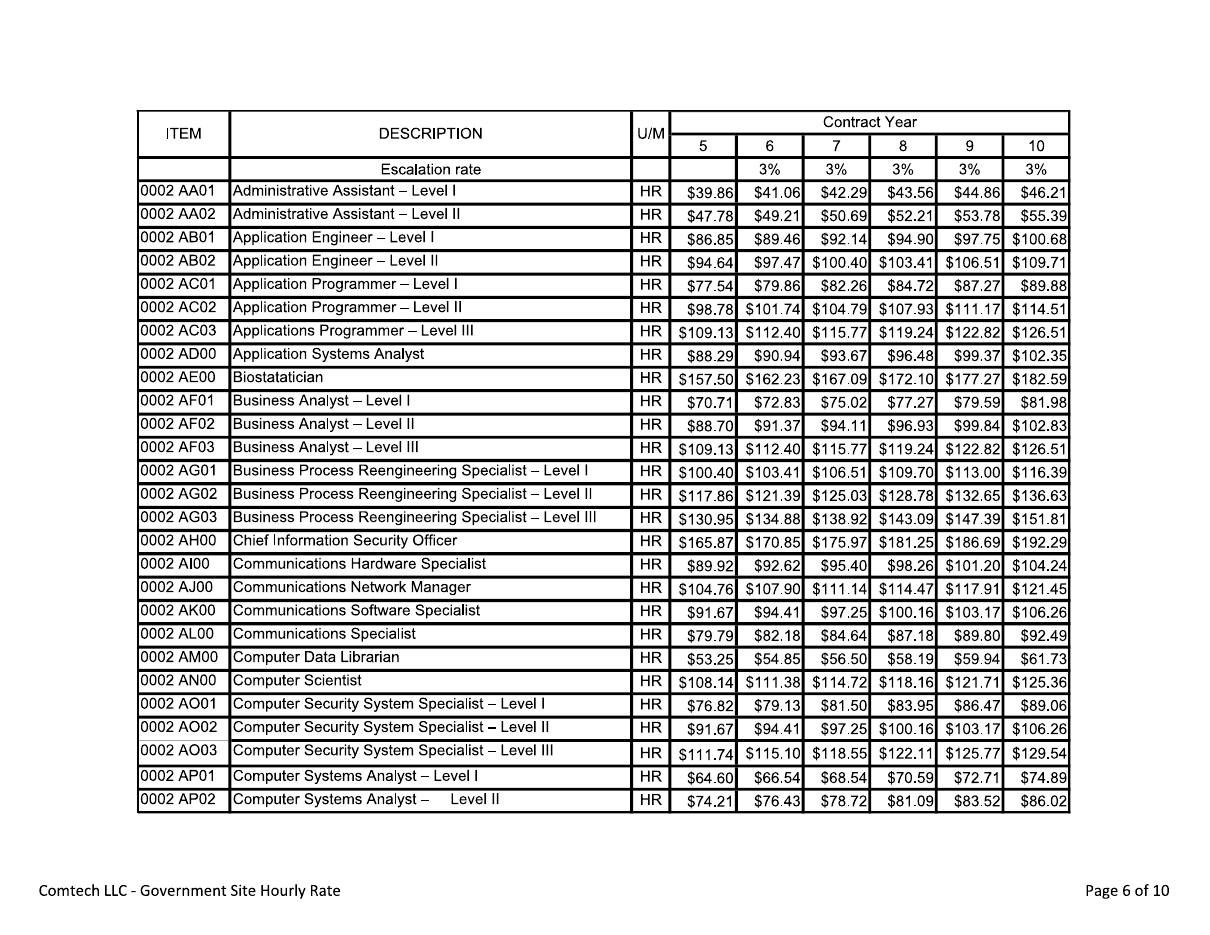 CIO-SP3 rate sheet, page 6 of 10