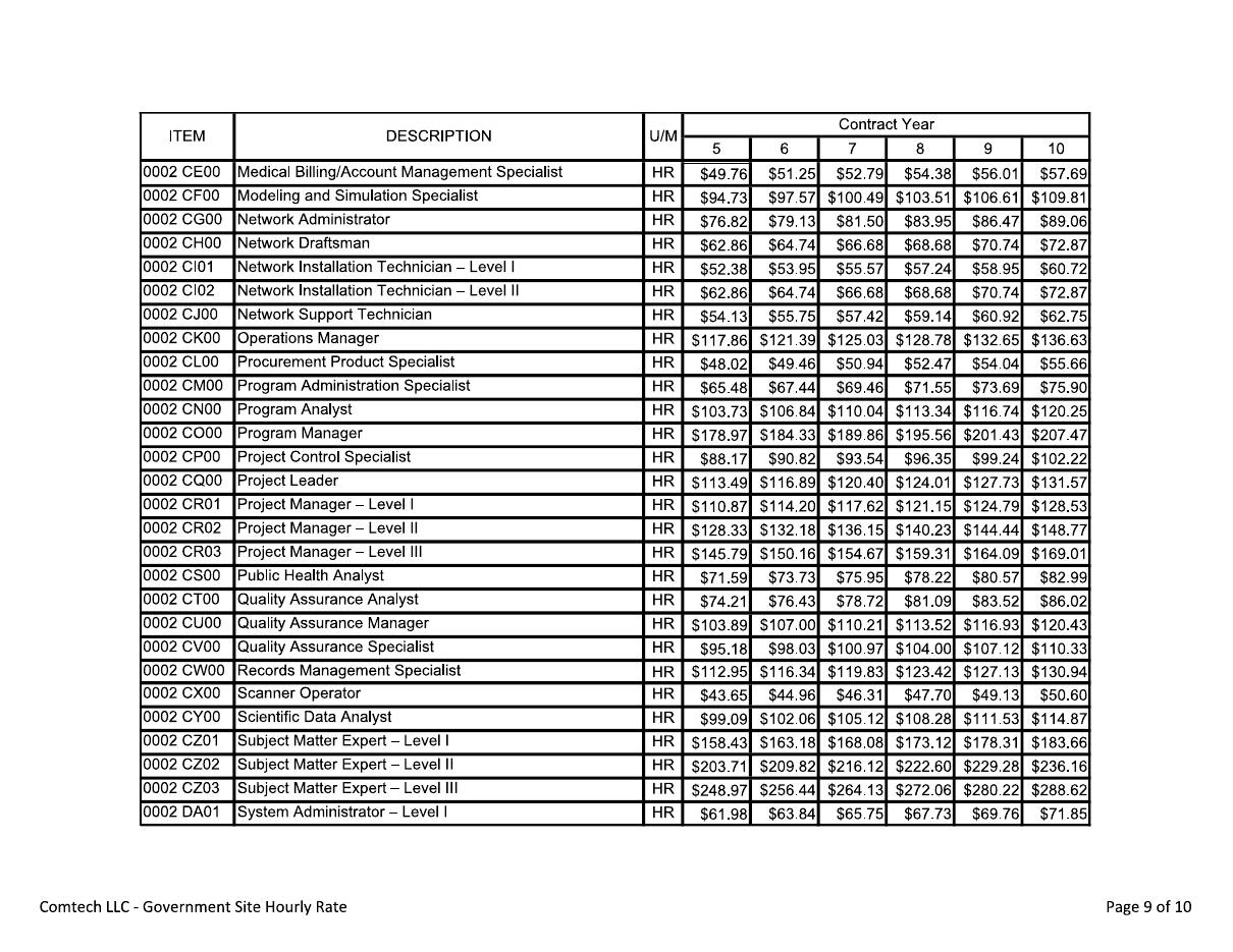 CIO-SP3 rate sheet, page 9 of 10