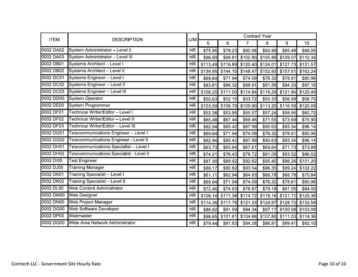 CIO-SP3 rate sheet, page 10 of 10